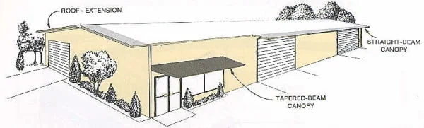 Dean Steel Buildings, Inc. roof canopy manufacturer