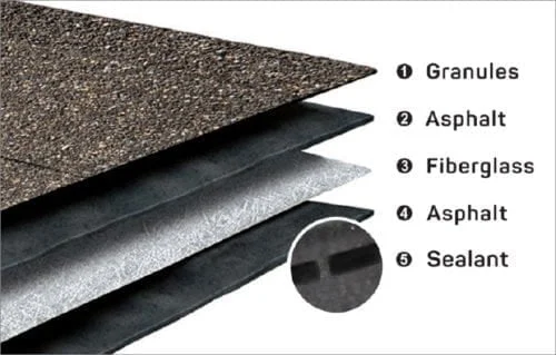 Designer Roofing composition roof shingle manufacturer